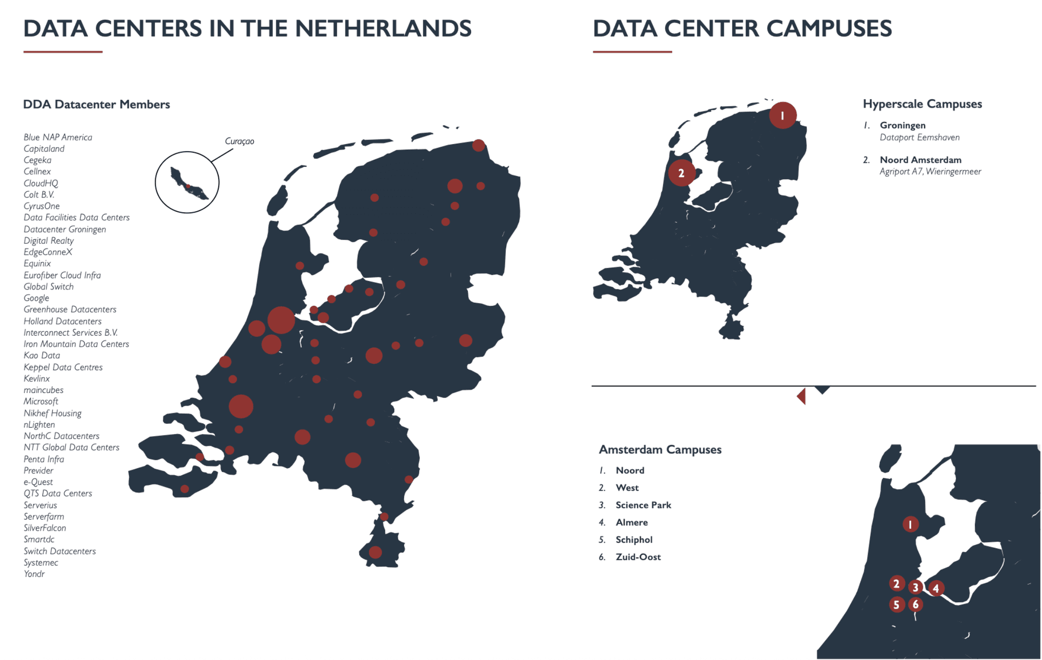 Data centers in the Netherlands